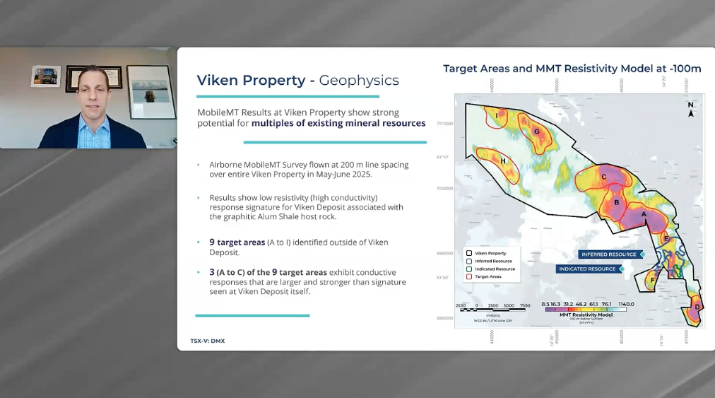 OTC Markets Virtual Investor Conference - District Metals
