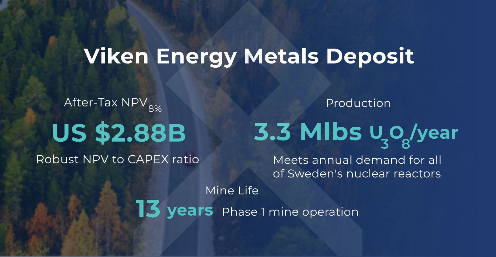 Viken Project's Multi-Billion Dollar PEA by the Numbers